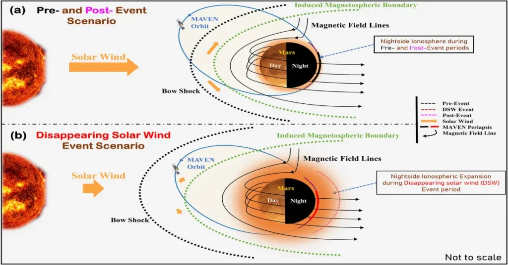 Magnetic Field on Mars