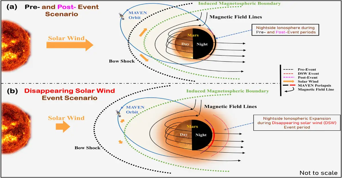 Magnetic Field on Mars